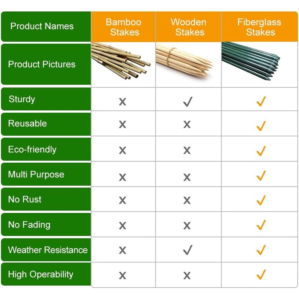 Estacas de Suporte para Jardim - Plant Support Stake avaliação e preço